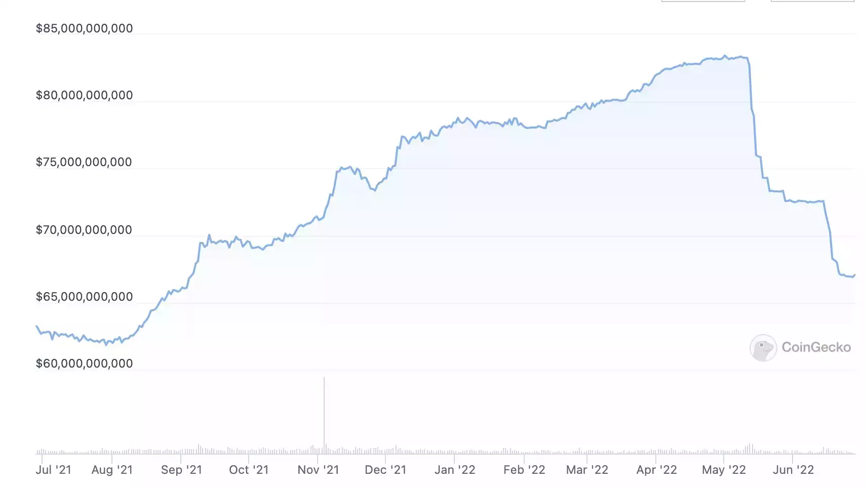 USDT暴雷FUD四起，數據詳解為什麼暴雷的可能性很小