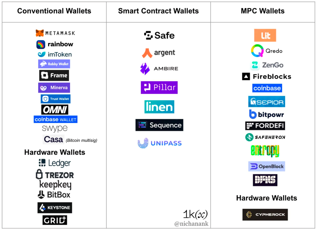 Web3行业全透视：我们离大规模采用还有多远？