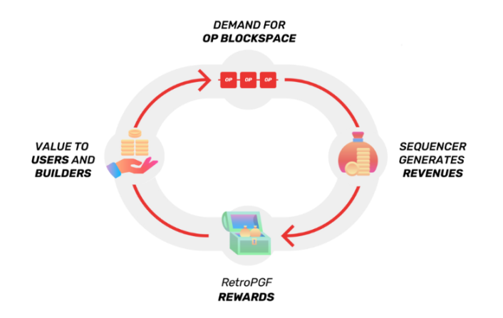 展望坎昆升級，OP 是否值得“樂觀”?