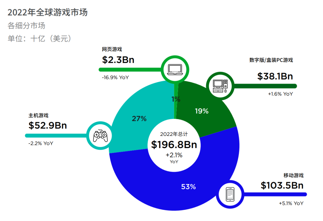 Web3行业全透视：我们离大规模采用还有多远？