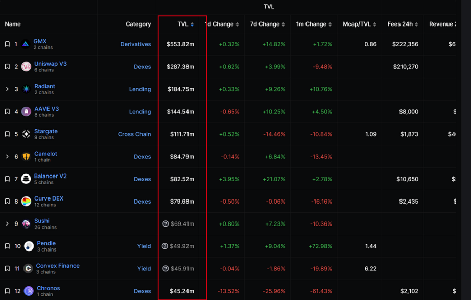 展望坎昆升級，OP 是否值得“樂觀”?