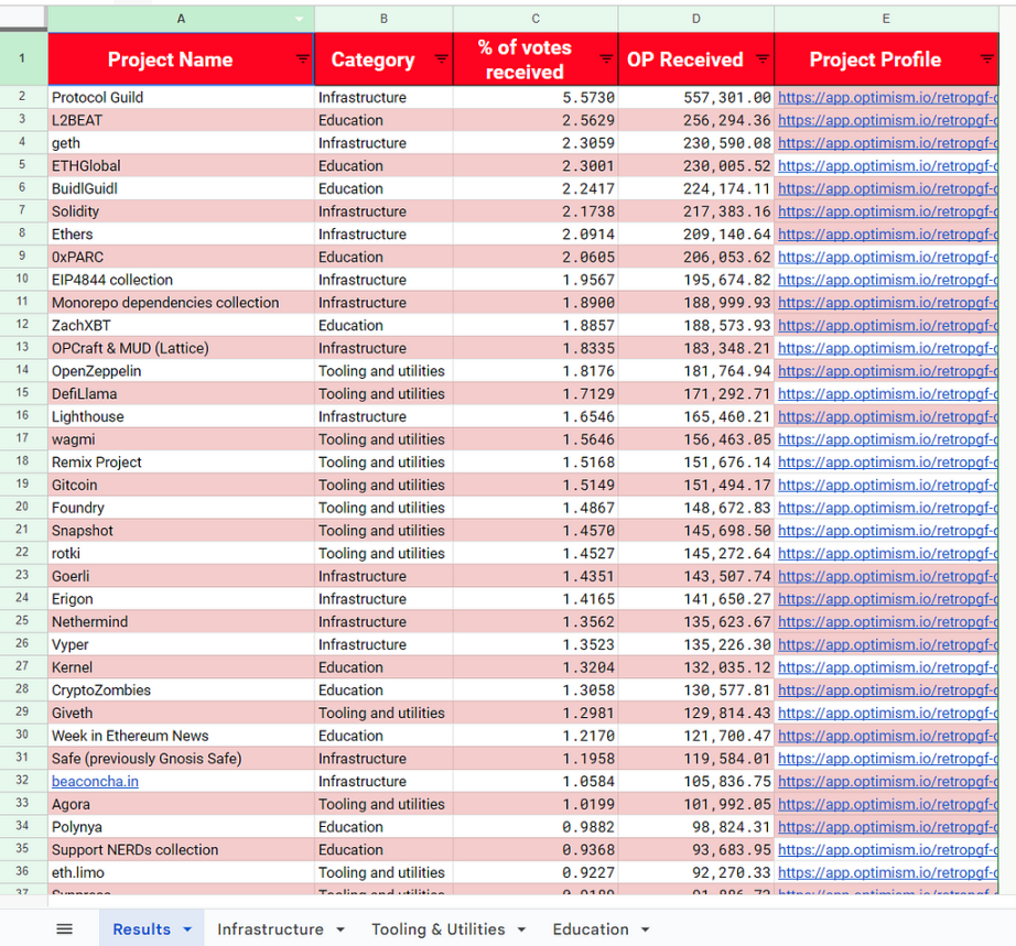 展望坎昆升級，OP 是否值得“樂觀”?