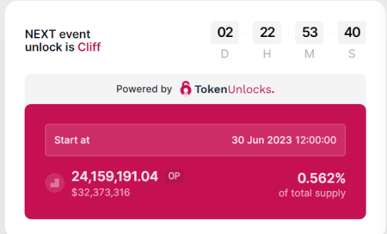 展望坎昆升級，OP 是否值得“樂觀”?