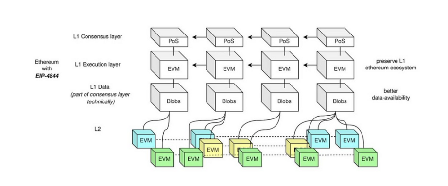 展望坎昆升級，OP 是否值得“樂觀”?