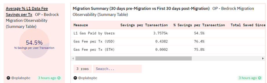 展望坎昆升級，OP 是否值得“樂觀”?