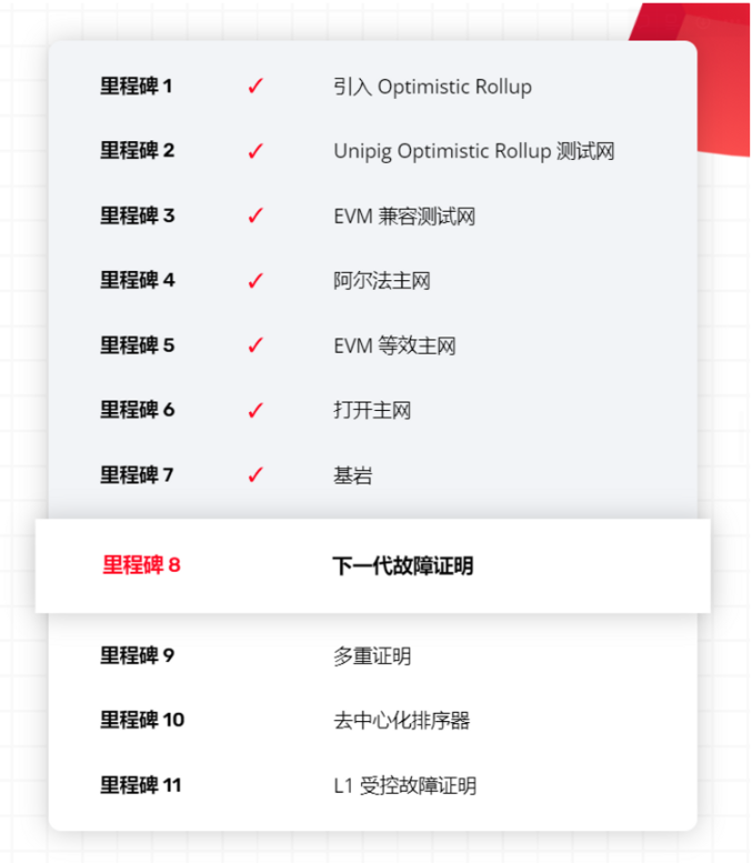 展望坎昆升級，OP 是否值得“樂觀”?