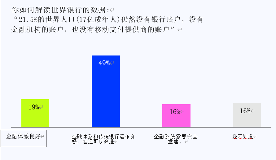 Consensys调查：各国人对Web3认知度如何？对Crypto后市还有信心吗？