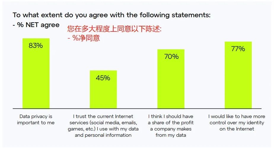 Consensys调查：各国人对Web3认知度如何？对Crypto后市还有信心吗？