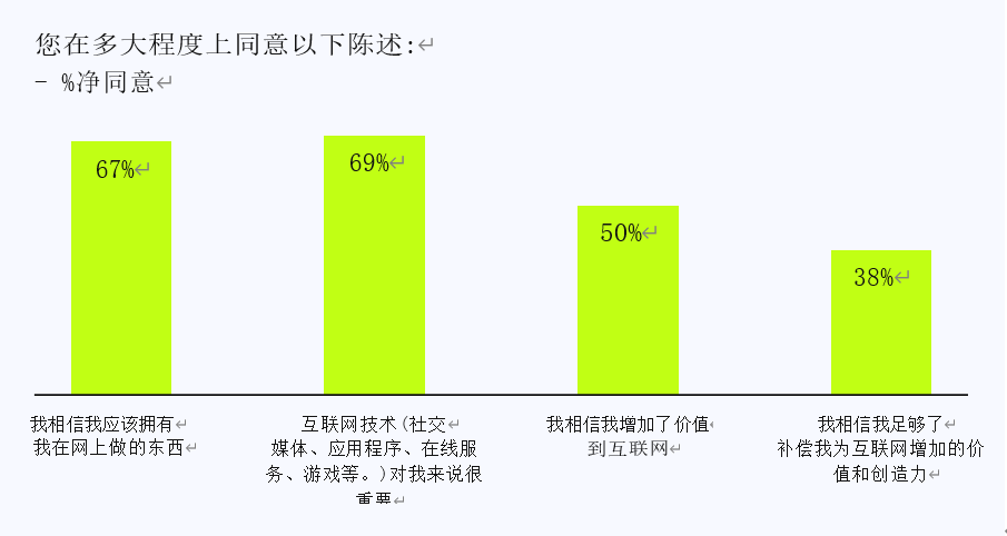 Consensys调查：各国人对Web3认知度如何？对Crypto后市还有信心吗？