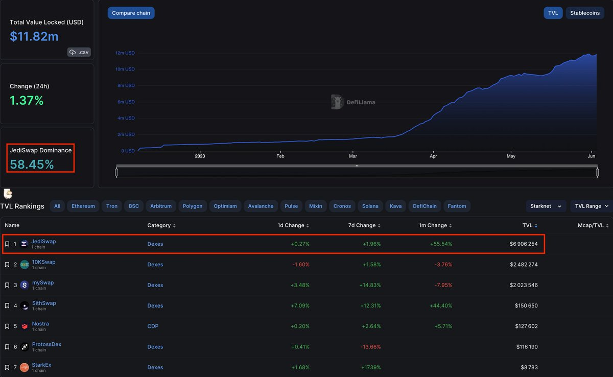 5 个 Starknet 生态 DeFi 项目速览:早期参与机会及方式