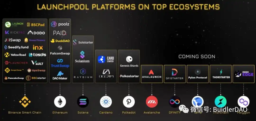 深度解析Token各种发行方式和经济模型设计