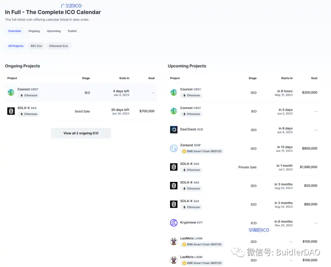 深度解析Token各种发行方式和经济模型设计