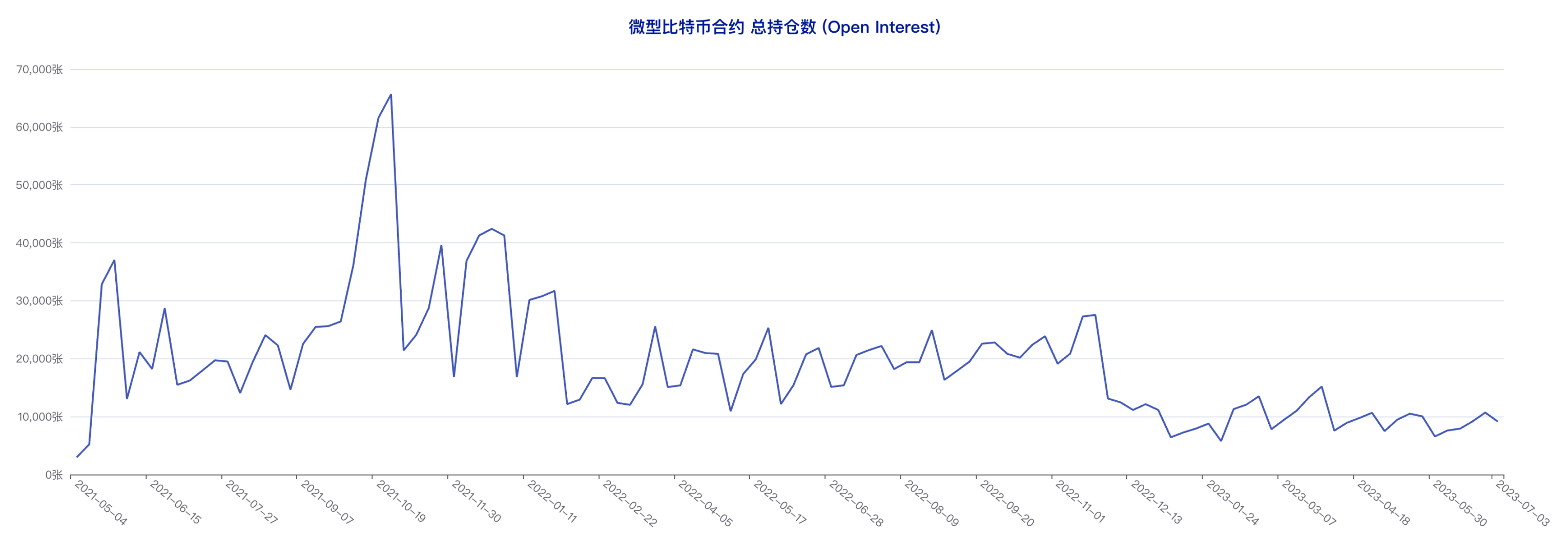 CFTC CME比特币持仓周报（6月28日-7月4日）：大型机构看多倾向明显，中小户短线态度偏空