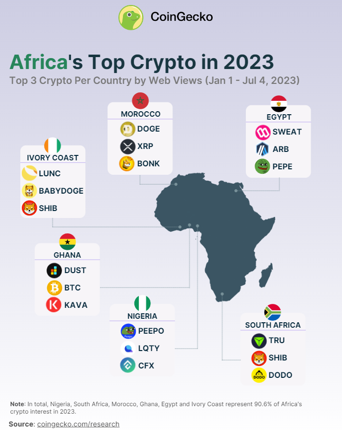 非洲加密市场报告：尼日利亚兴趣最高，Meme币最受关注