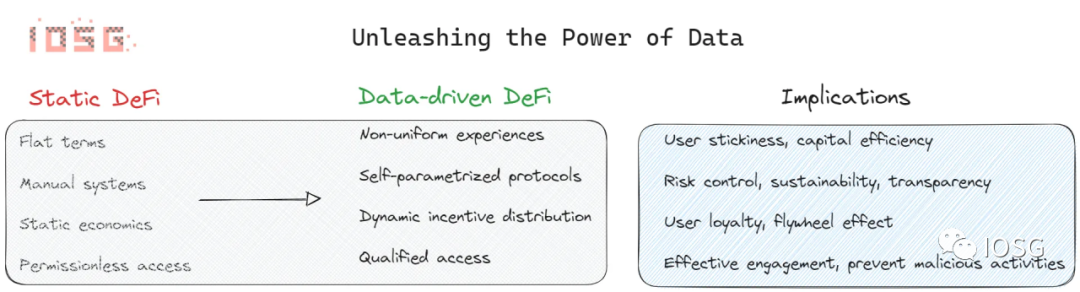 下一代DeFi协议基石：防篡改数据解决方案