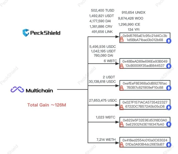 Multichain風波引發連鎖反應，Fontom兜得住嗎？