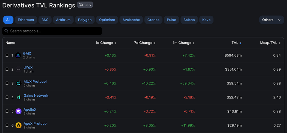 全面解读链上衍生品龙头dYdX：从DEX到Layer1，DYDX的想象空间有多大？
