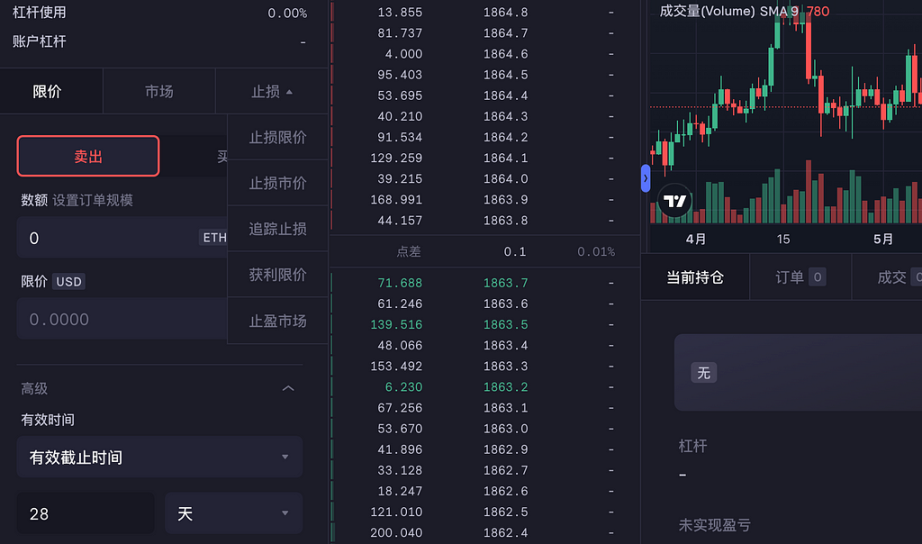 全面解读链上衍生品龙头dYdX：从DEX到Layer1，DYDX的想象空间有多大？