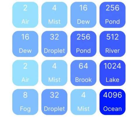 日交易笔数突破2000万，链游Sui 8192真有这么好玩？