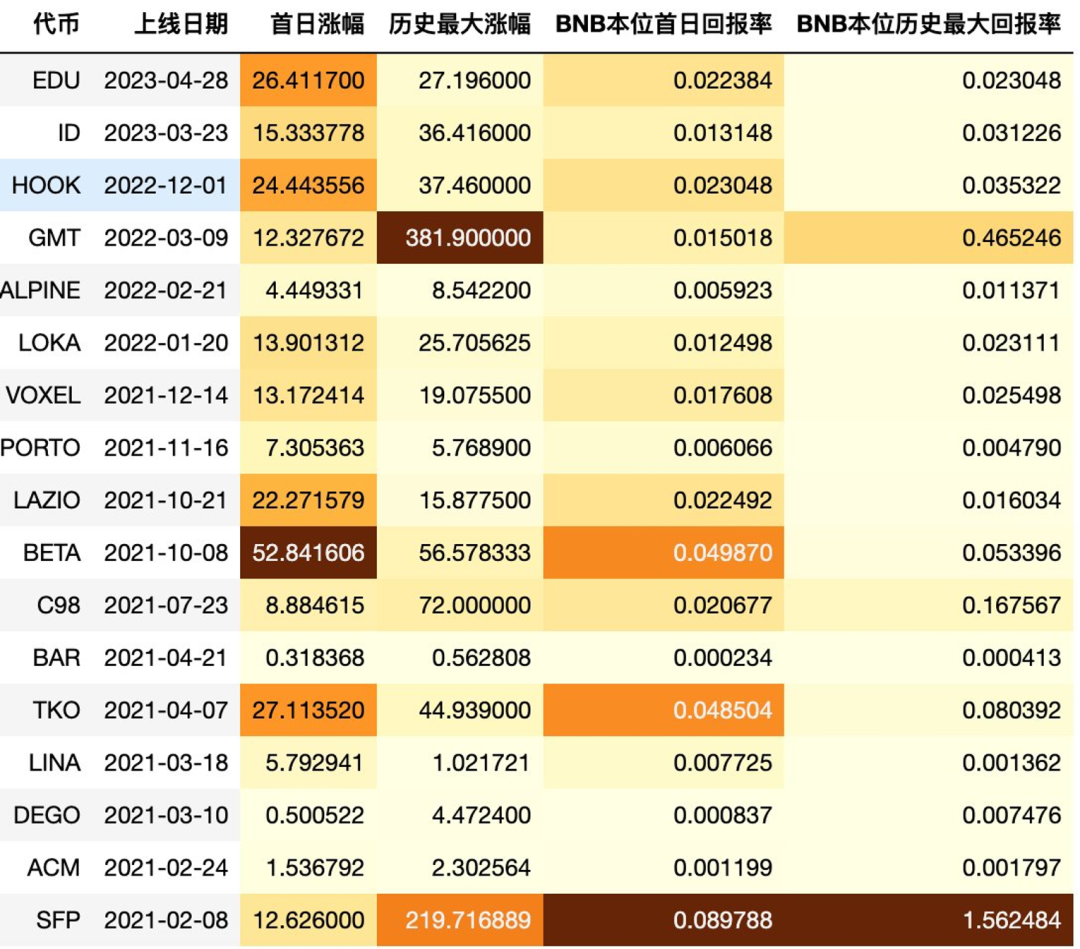 币安Launchpad新项目Arkham实操教程及估值分析