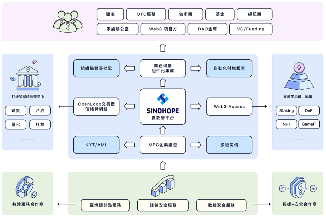 为什么说MPC+AA是加密钱包10亿级用户Mass Adoption的必经之路？