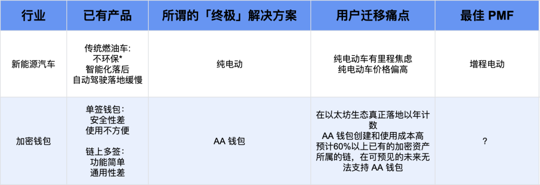 为什么说MPC+AA是加密钱包10亿级用户Mass Adoption的必经之路？