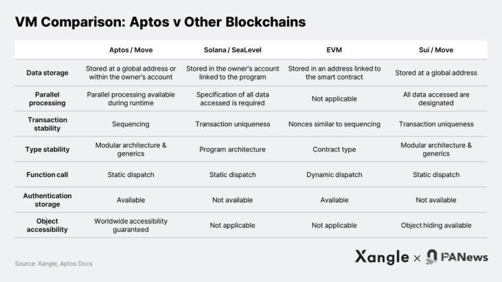 详解Aptos生态，游戏基础设施和工具会成为增长引擎吗？