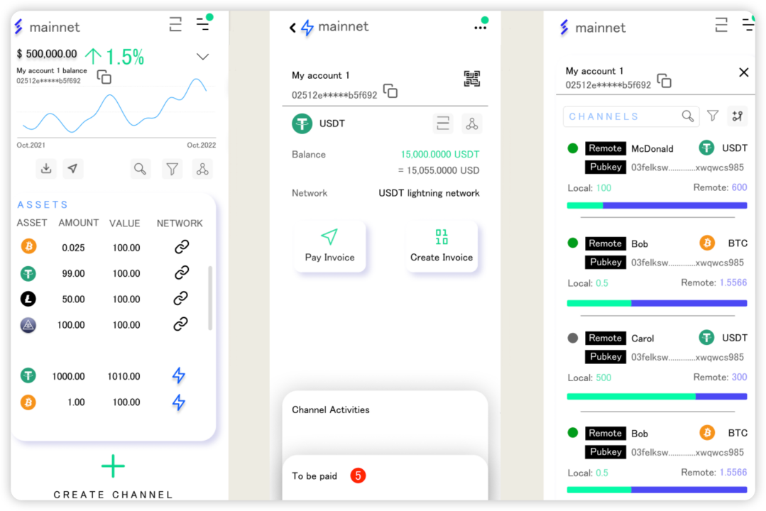 OmniBOLT：基於比特幣的智能資產流通協議