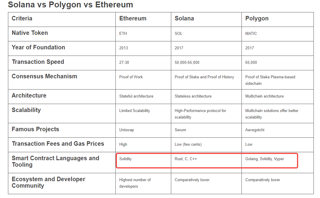 Solana熊市团结开发者的姿势：兼容EVM，拉新开发者