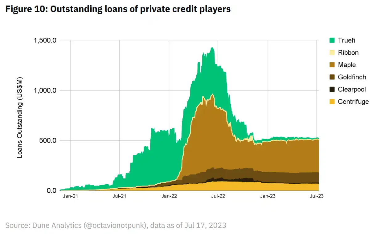 币安研究院：RWA市场现状及项目进展