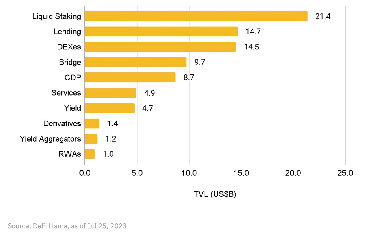 币安研究院：RWA市场现状及项目进展