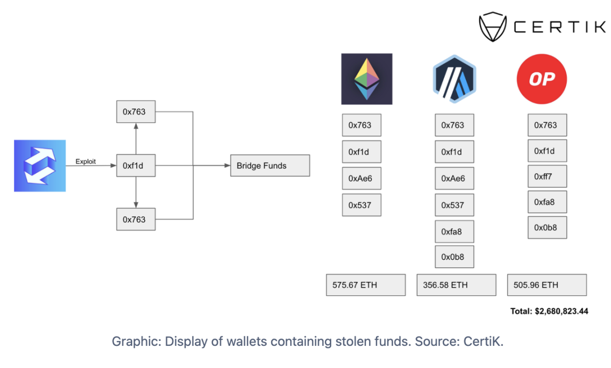 zkSync Era上的“滑铁卢”事件？简析EraLend闪电贷攻击