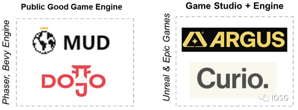 详解Web3游戏引擎：赛道缘起、发展现状及网络效应