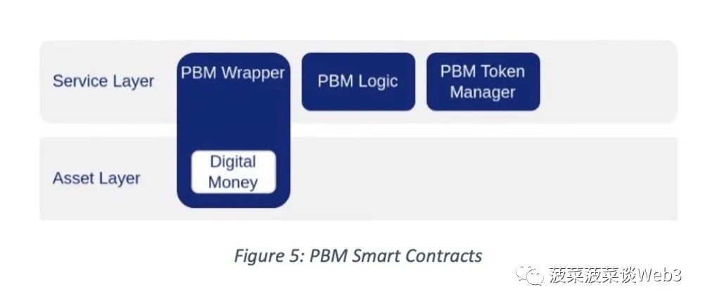 新加坡金管局MAS：万字详解目的绑定货币（PBM）技术白皮书