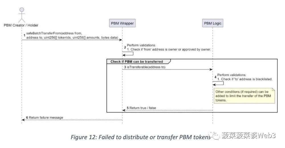 新加坡金管局MAS：万字详解目的绑定货币（PBM）技术白皮书