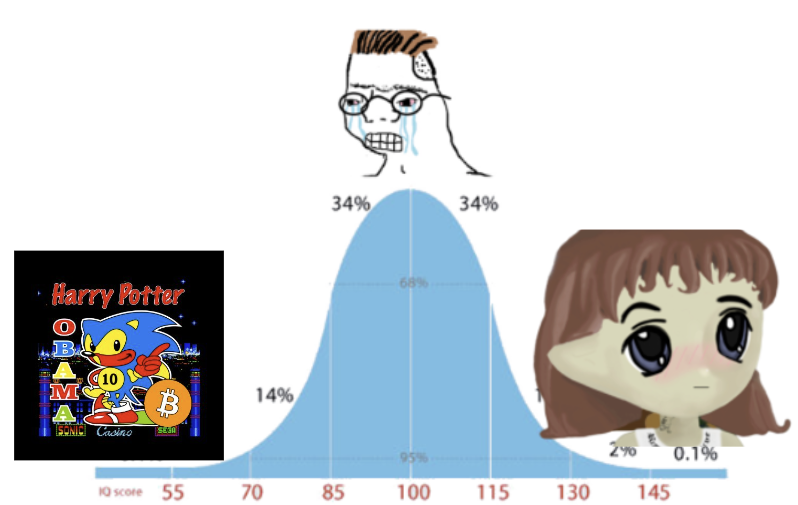 加密“邪教”思潮，如何在早期发现未来的狂热化项目