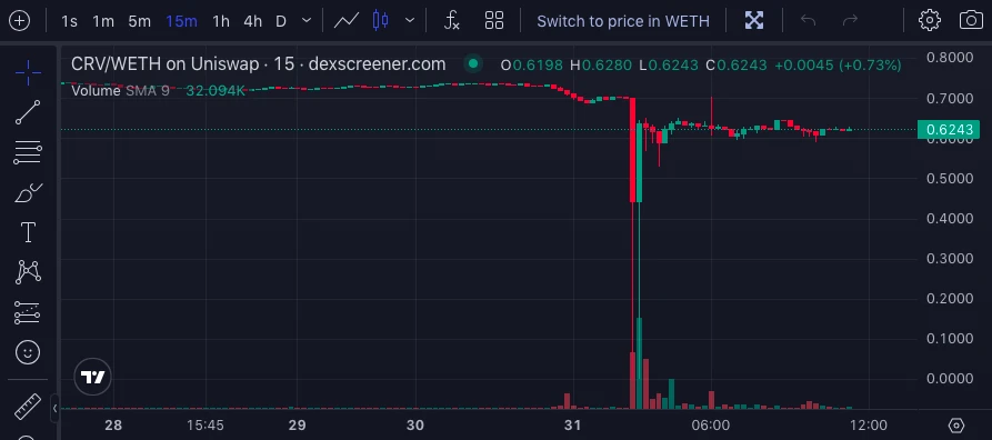 这次，Chainlink的报价方案立了“大功”