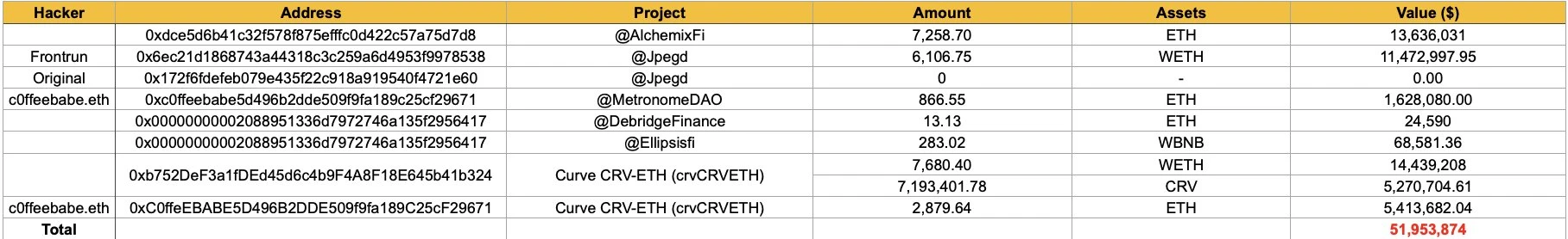 这次，Chainlink的报价方案立了“大功”