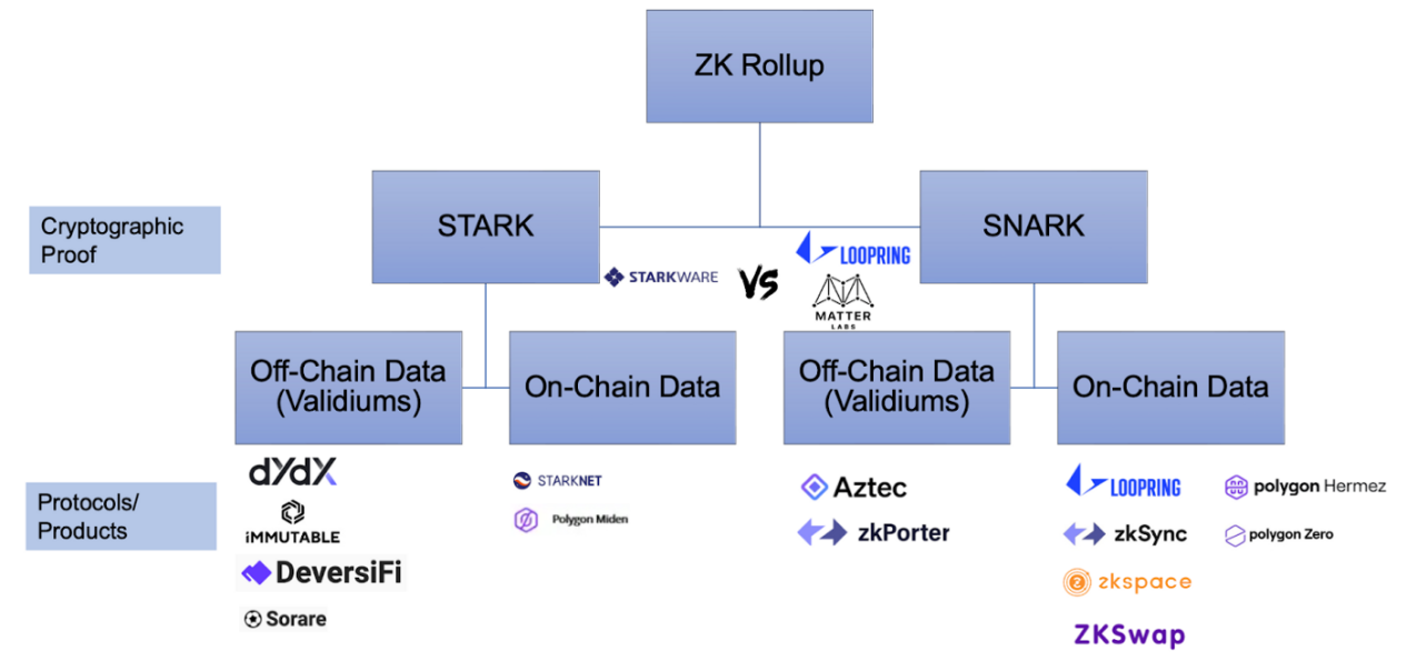深度解讀Layer2 可擴展性：項目如何在ZK-Rollups和子網之間進行選擇？