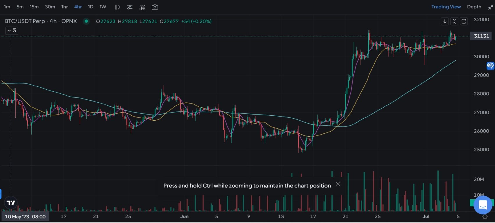 债券交易量低迷，平台币却暴涨，Su Zhu创立的Open Exchange近期发生了什么？