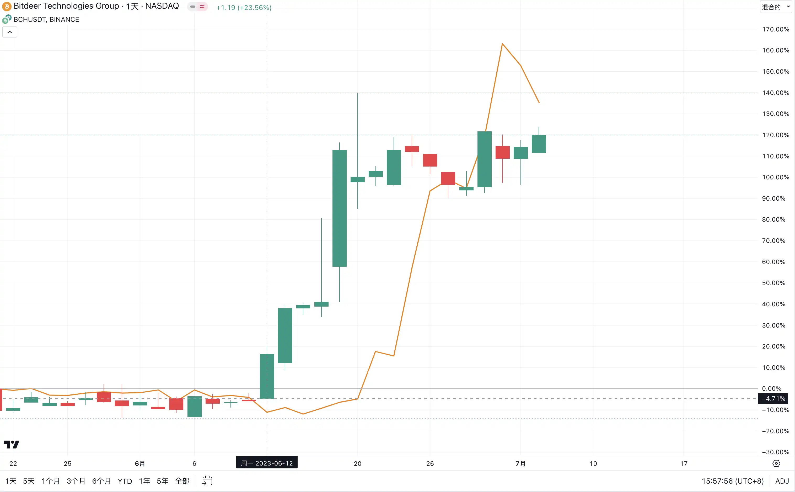 老牌DeFi項目COMP、MKR連日上漲，一文探究背後的可能邏輯