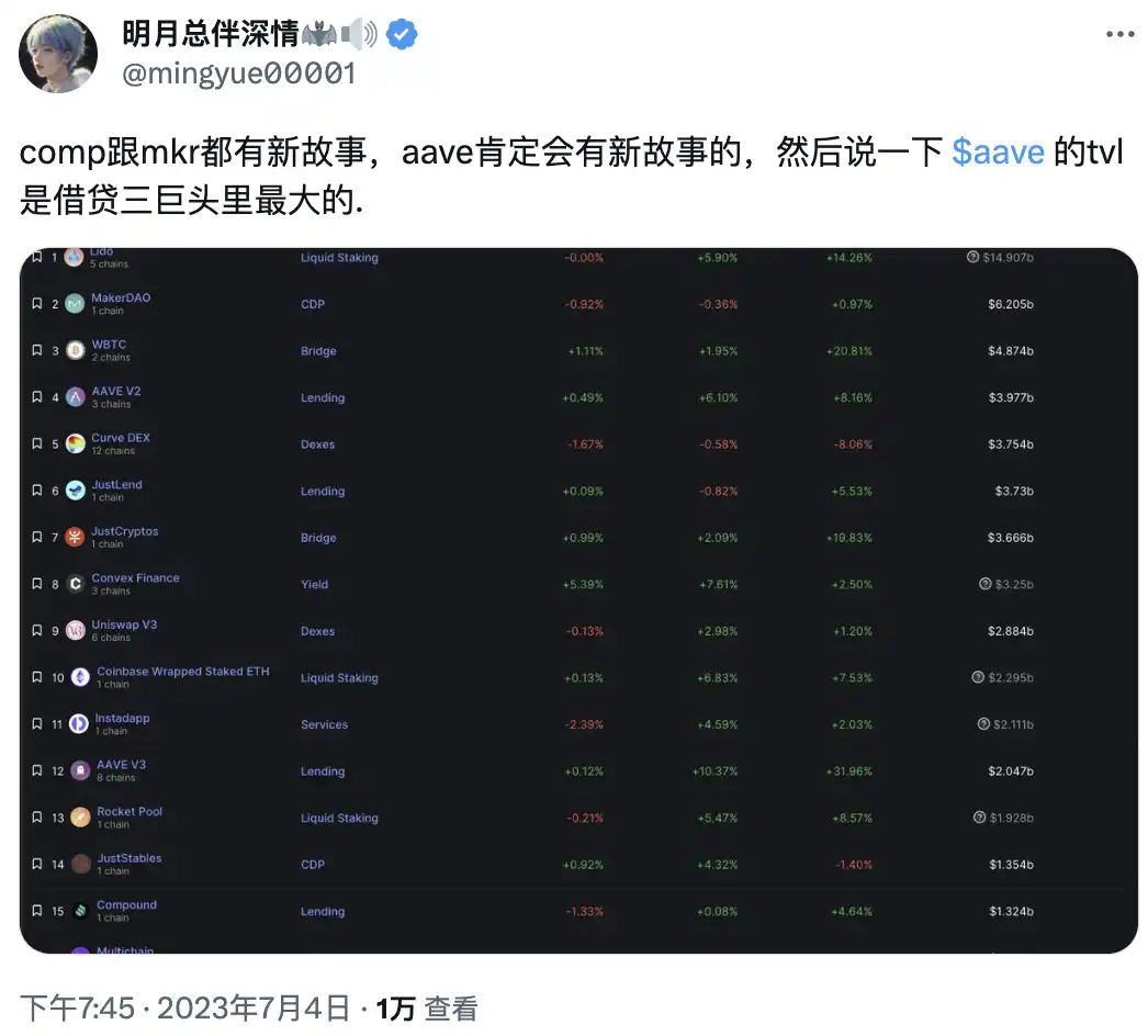 老牌DeFi項目COMP、MKR連日上漲，一文探究背後的可能邏輯