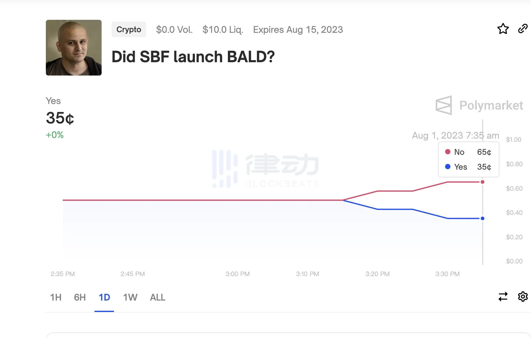 SBF“借BALD还魂”？梳理各大KOL掌握的相关线索