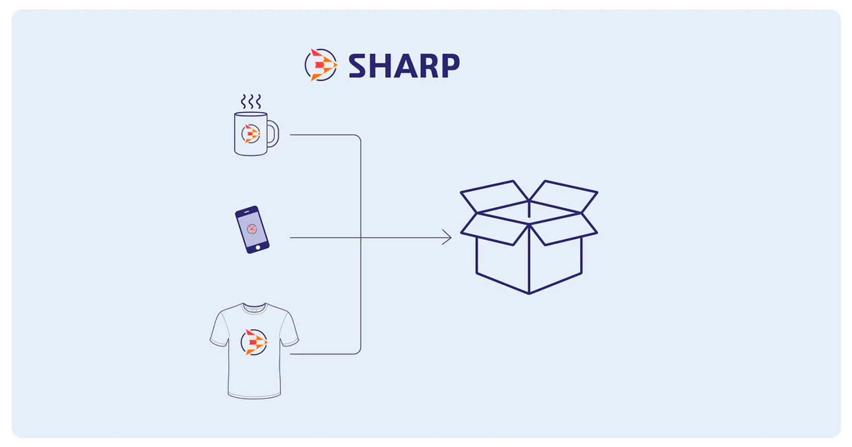 StarkWare推出共享证明器SHARP：如何进一步降低GAS费用？