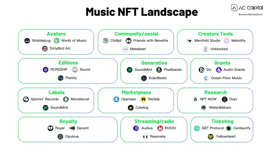 音乐NFT：艺术与新技术的结合，会带来怎样的范式转变？