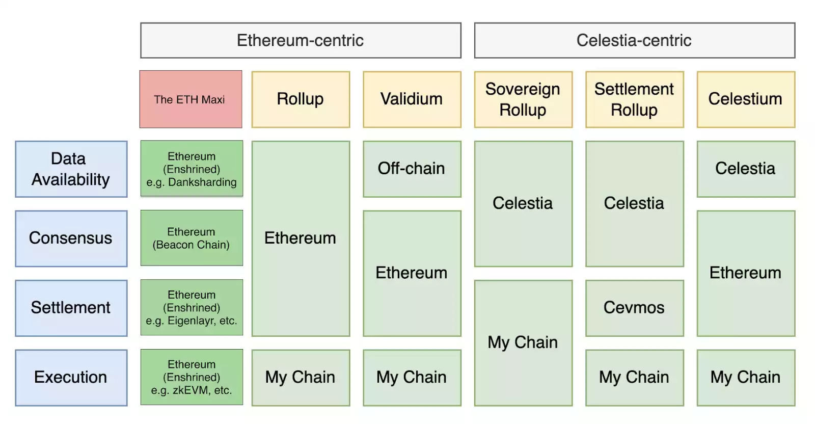 通往“世界计算机”之路：详解以太坊的5个升级阶段及最终形态