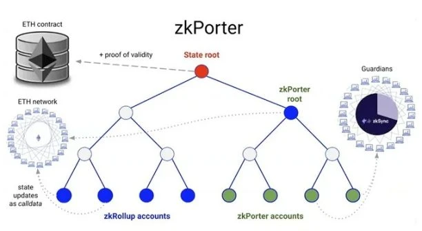 zkEVM终极指南：全面对比6个zkEVM方案