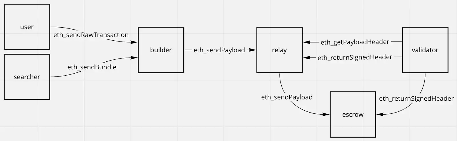 通往“世界计算机”之路：详解以太坊的5个升级阶段及最终形态