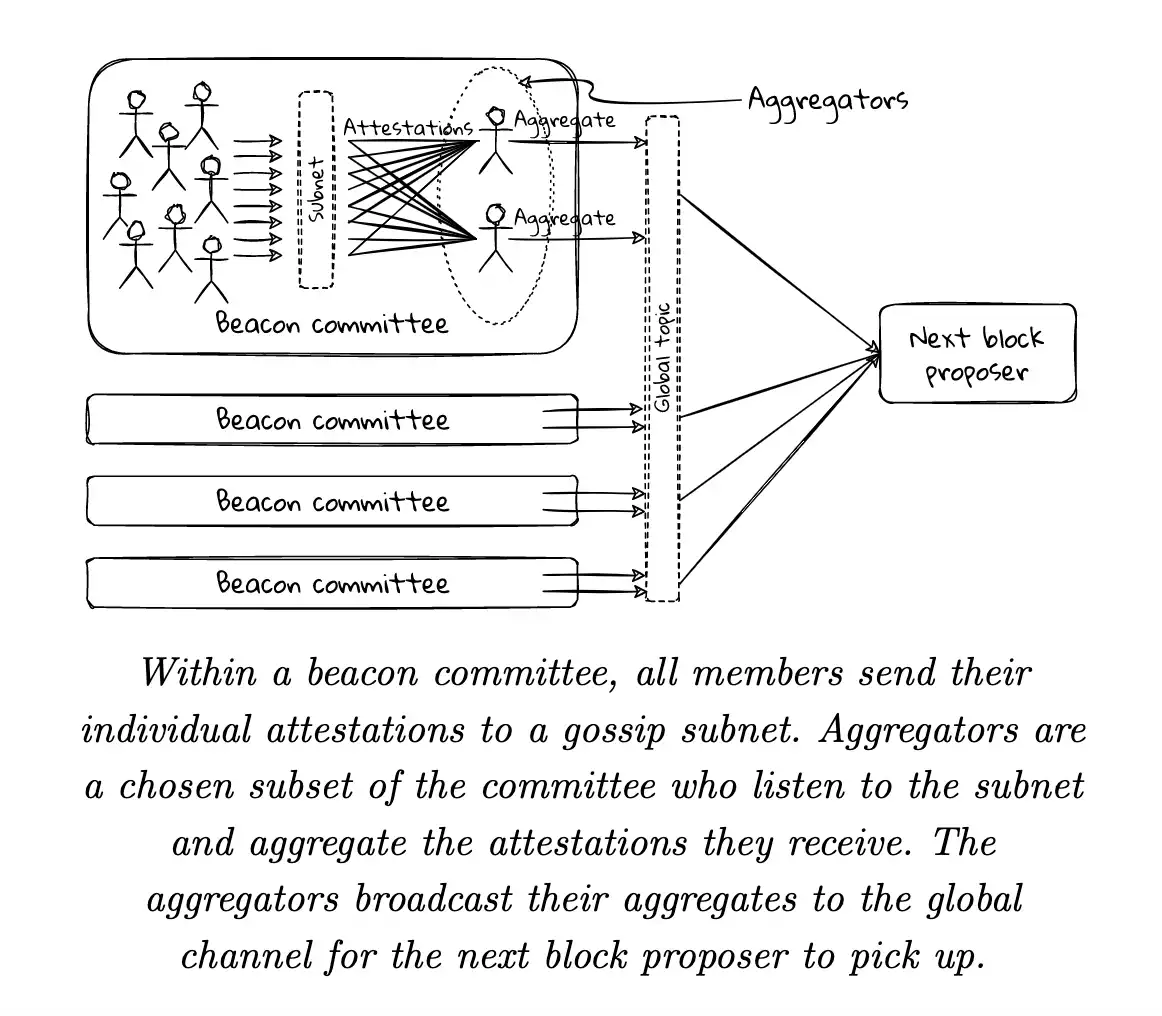 通往“世界计算机”之路：详解以太坊的5个升级阶段及最终形态
