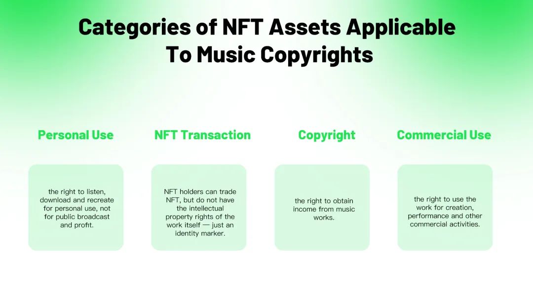 音乐NFT：艺术与新技术的结合，会带来怎样的范式转变？